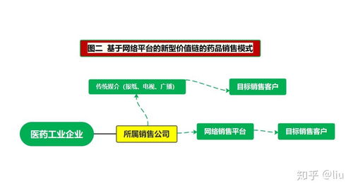 互聯網藥品新零售模式為何如此精彩？